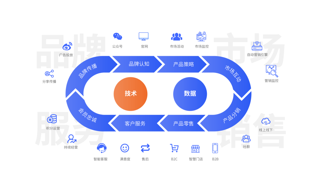 云徙科技 重新定义营销数字化，构建企业级增长新引擎