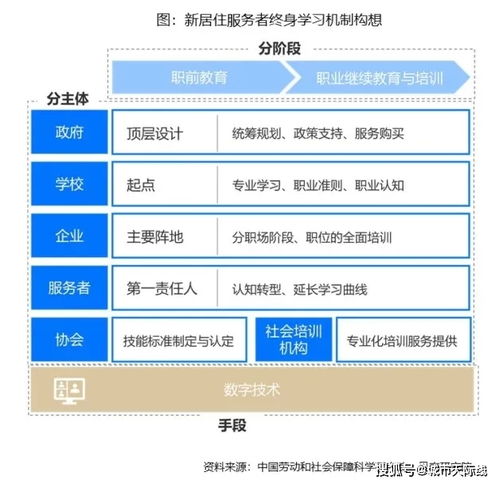 《2021新居住服务者报告》 数字技术重构居住服务新生态
